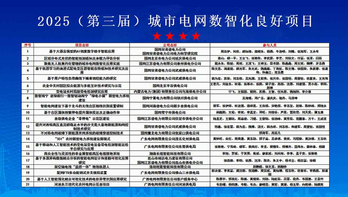 長(zhǎng)纜智能閃耀城市電網(wǎng)峰會(huì)，雙項(xiàng)創(chuàng)新成果斬獲三大權(quán)威獎(jiǎng)項(xiàng)開獎(jiǎng)名單項(xiàng)1